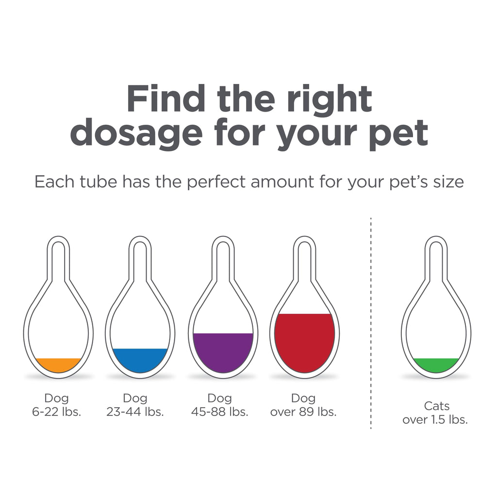 Flea and Tick Topical for Cats 3 Dose T36075