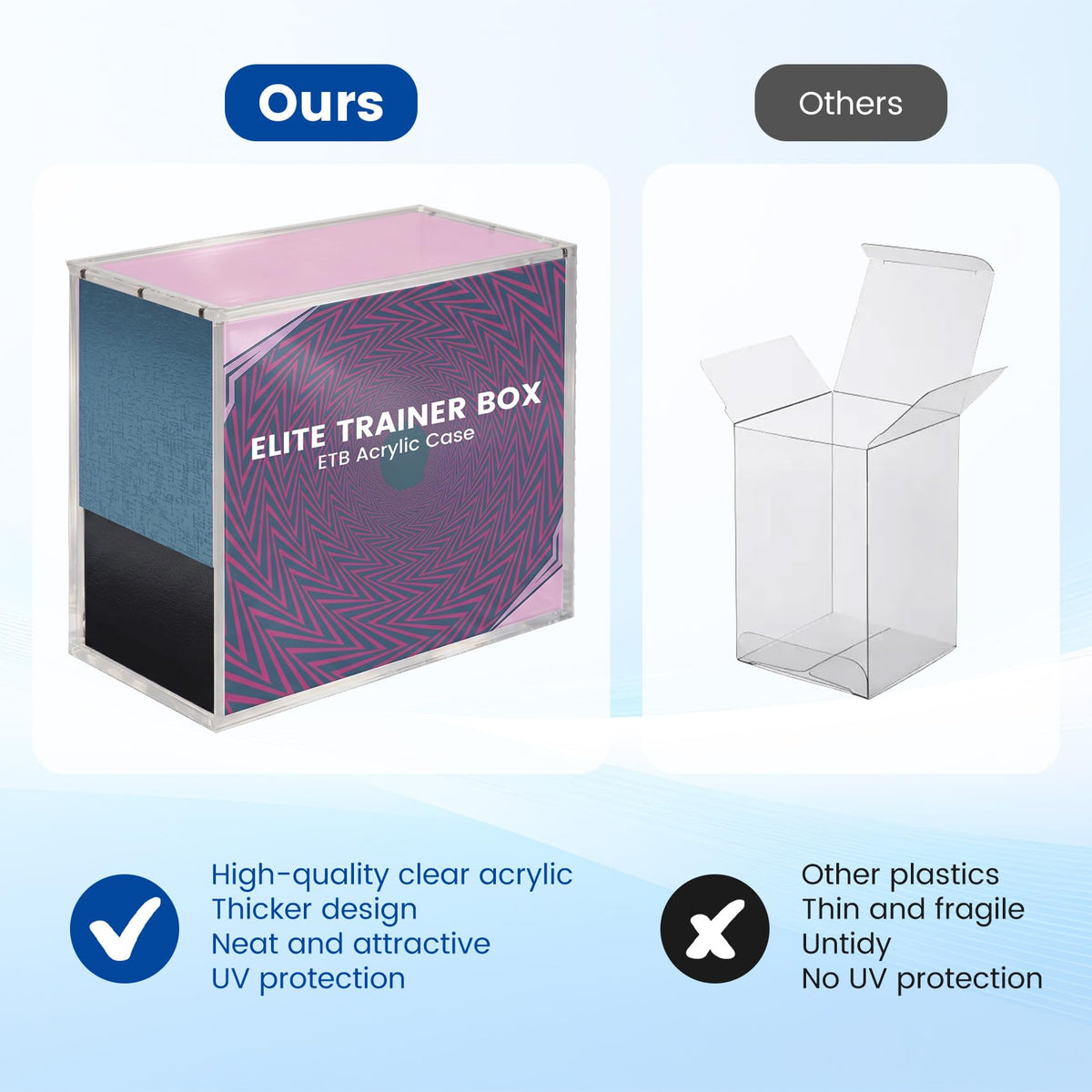 Acrylic ETB Protector Case 3 Pack C996