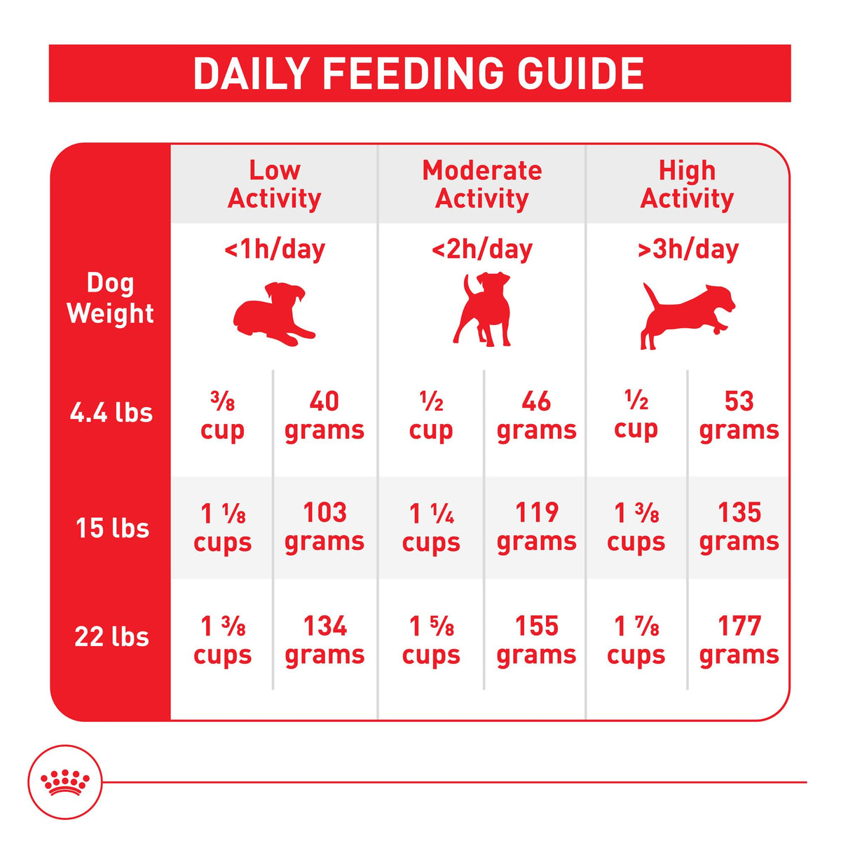 Small Breed Dry Dog Food 14 lb Bag J542161