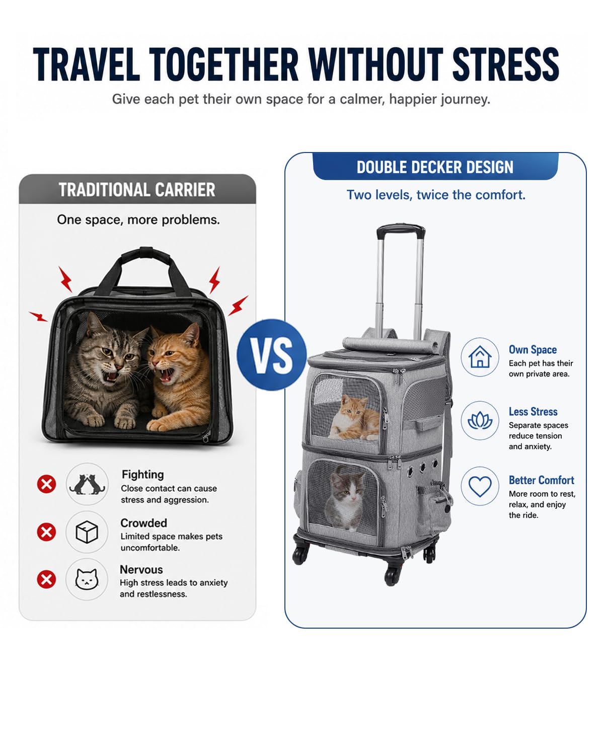 Double-Compartment Cat Backpack Carrier with Wheels Y981
