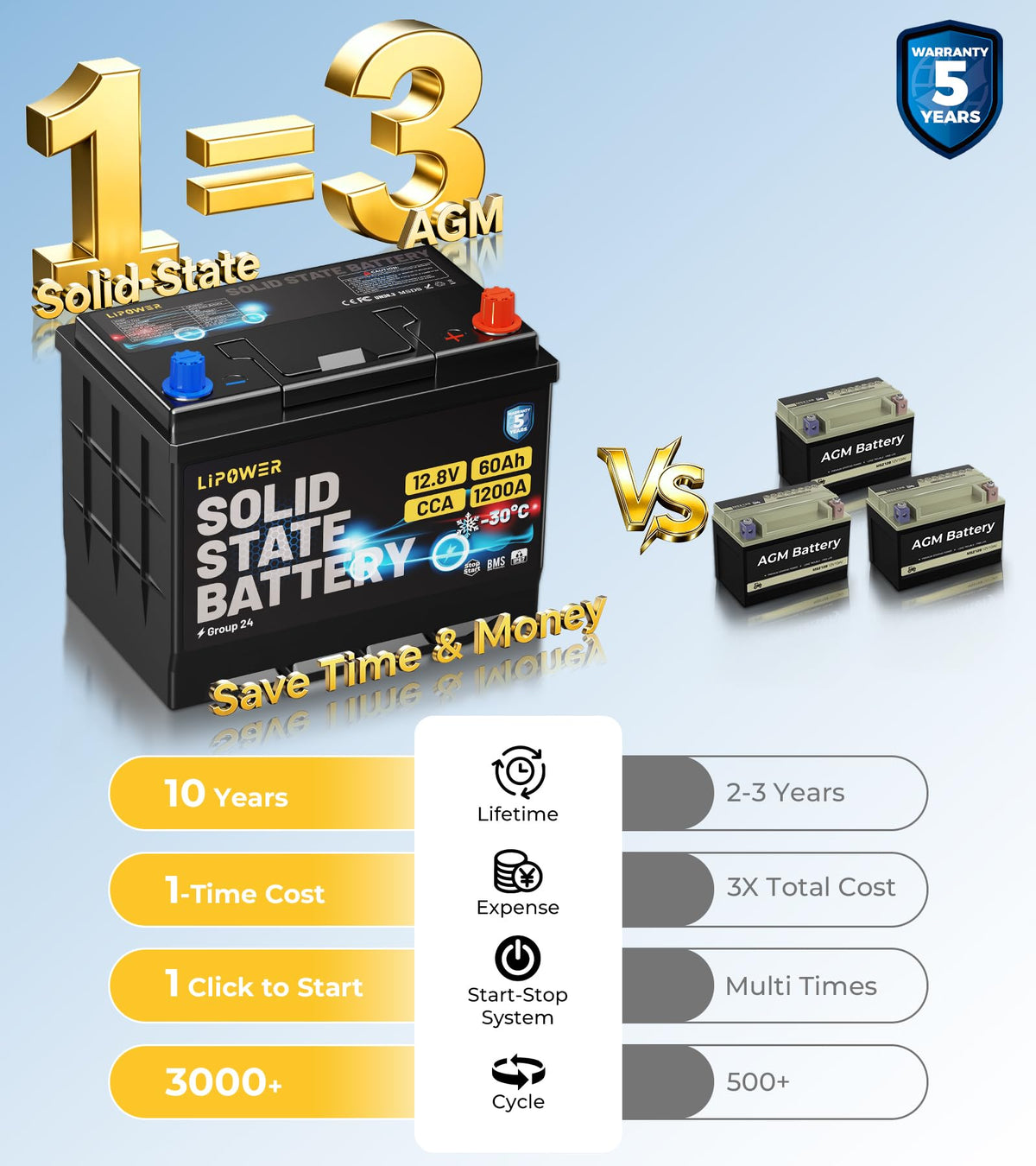 Group 24 Car Battery C28720
