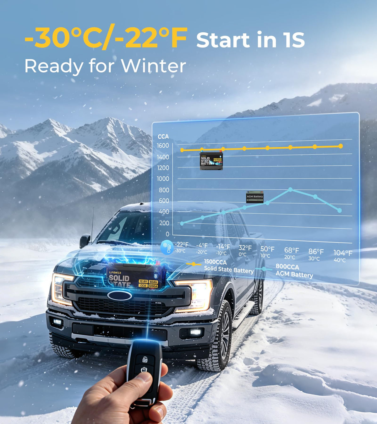 Group 24 Car Battery C28720