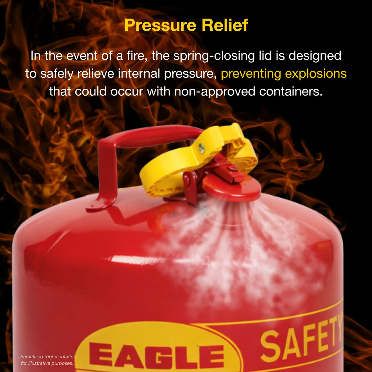 5 Gallon Type I Red Safety Gas Can R96677