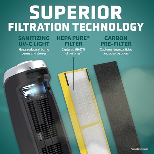 4-In-1 HEPA Air Purifier 22" Tower Gray H160