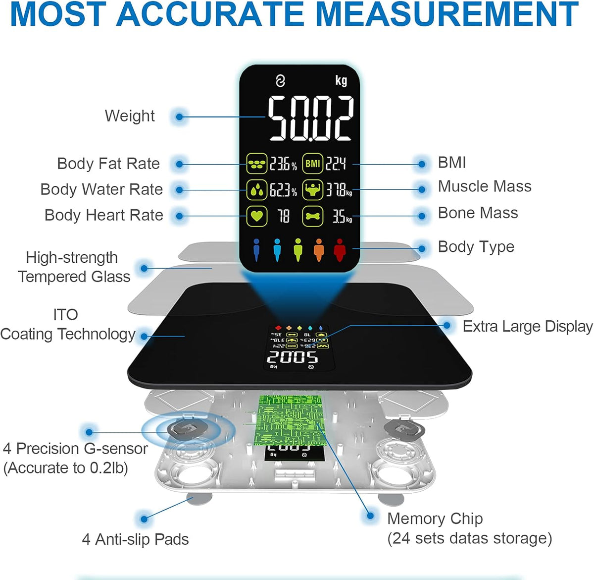 Body Weight and Fat Scale with Bluetooth, 15 Body Composition Analyzer, Pack of 2 S351